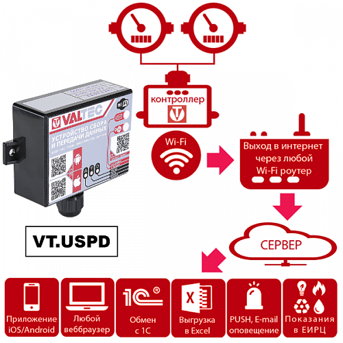 Устройство сбора и передачи данных Wi-fi Valtec VT.USPD.R1.0
