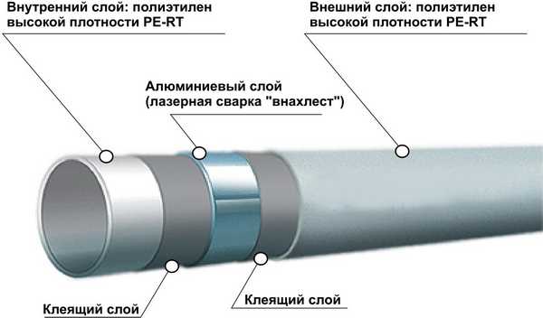 Из чего состоит металопластиковая труба