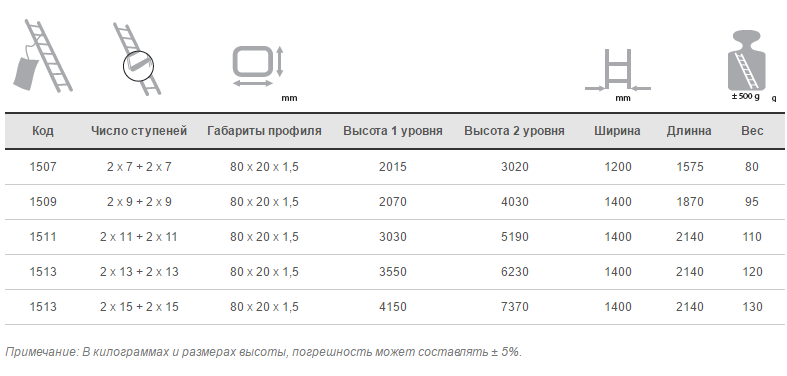 Вышка-тура Sarayli 