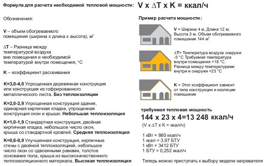 60660-shema-teplovaya-pushka-elektricheskaya.jpg