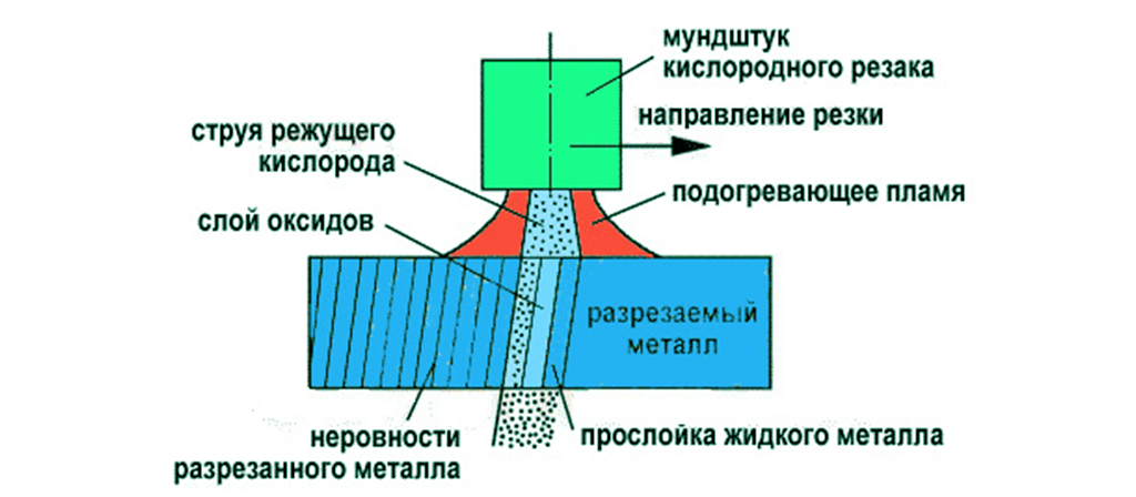 tehnologiya-gazovoy-rezki.jpg