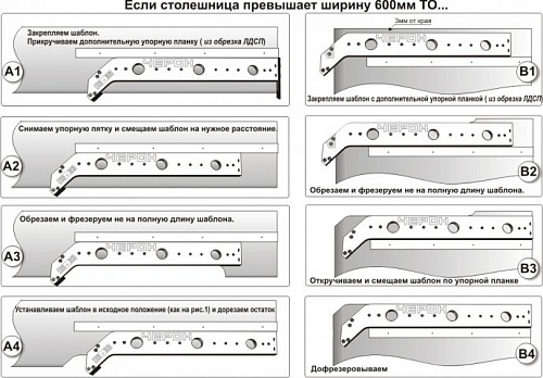 Шаблон для "еврозапила" столешниц Черон ЕЗ-33