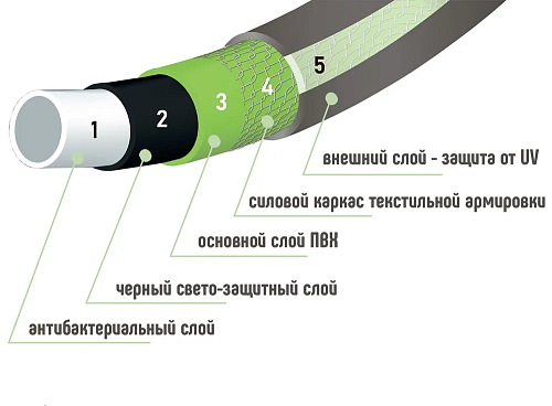 Шланг садовый Энкор 3/4" х 25м Эталон