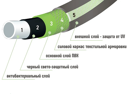 Садовый шланг Энкор 3/4" х 25м Эталон