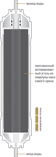 Картридж для воды Новая вода Expert прессованный активированный уголь К 870