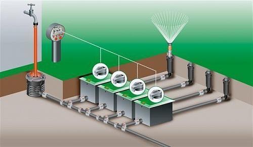 Блок управления клапанами для полива Gardena 9V 01242-29.000.00