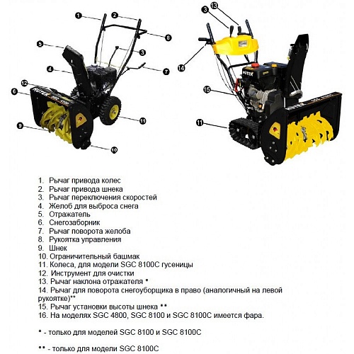 Снегоуборщик Huter SGC 8100 70/7/3