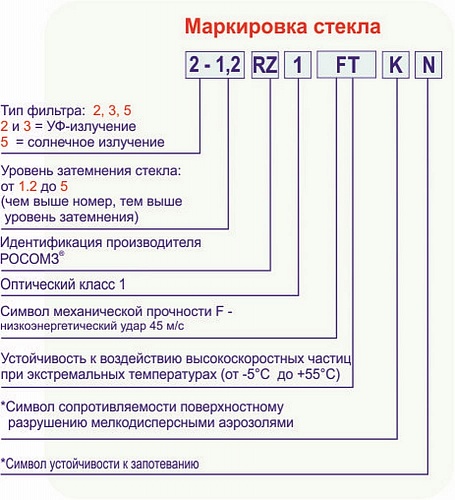 Очки защитные О35 ВИЗИОН затемненные РОСОМЗ 13523