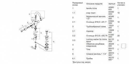 Смеситель "AVINA" для умывальника Grohe 21093000