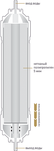Картридж для воды Новая вода Expert 5 мкм нетканый полипропилен К 871