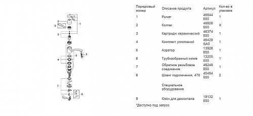 Смеситель "EUROECO" для мойки Grohe 32750000