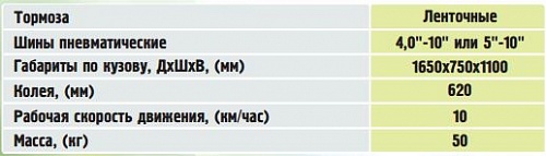 Модуль пахотно-ездовой ПМ-05 Целина